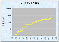 ハードディスク.jpg
