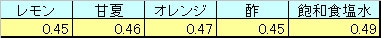 電解液比較.jpg