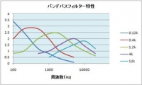 特性グラフ.jpg