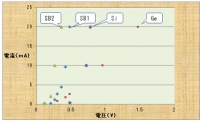 ダイオード特性.jpg